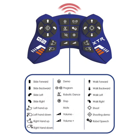 Robot de combat télécommandé programmable